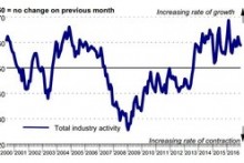 Irish construction ends 2016 on a positive note