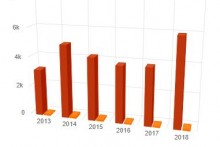 Digiworld bán sữa dinh dưỡng