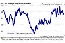 Growth in Irish construction accelerates