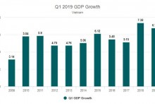 Vietnam Q1 GDP growth slows
