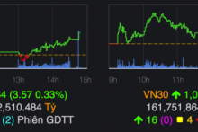 Cổ phiếu xây dựng nổi sóng