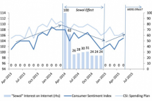 MERS có thể khiến kinh tế Hàn Quốc suy thoái