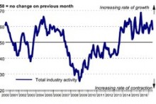 Growth in Irish construction work continues