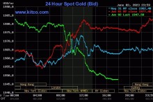 Gold prices may continue to rise next week
