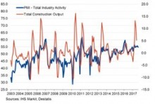 German construction grows at record pace